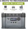 پاور استیشن برند ALLPOWERS مدلS2000PRO - Image 5