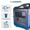 پاور استیشن برند SCHEPPACH مدل BSG1200MAX - Image 3